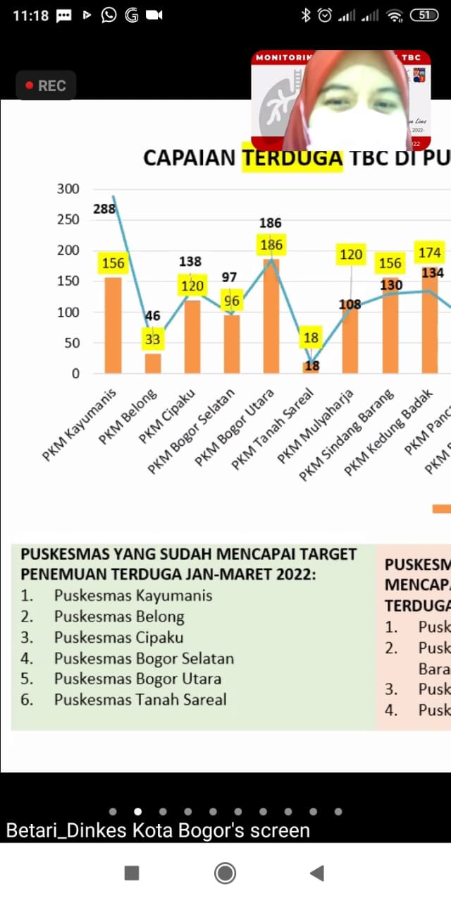 Evaluasi Pembinaan Jejaring Puskesmas Bogor Utara 